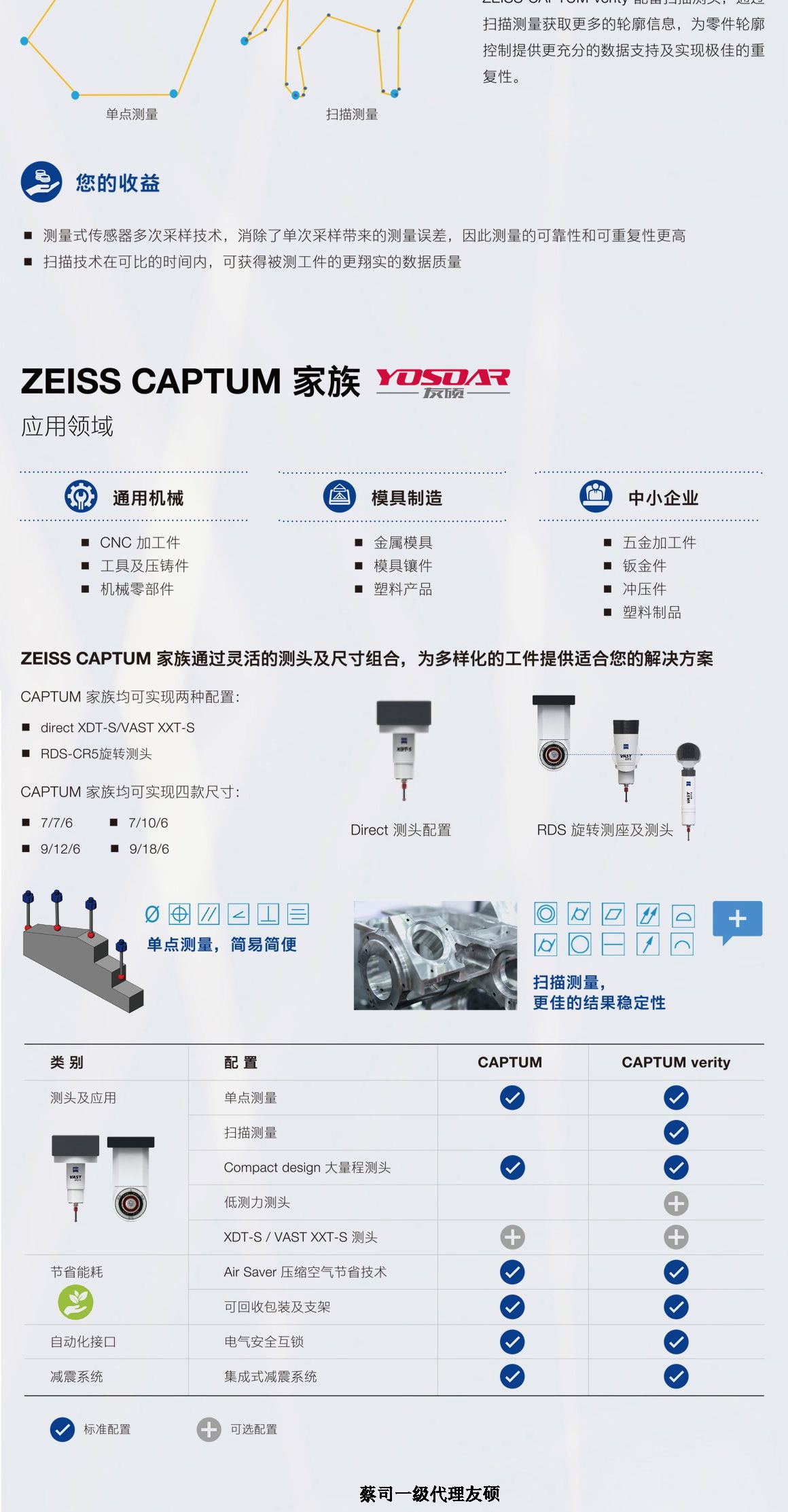 太原蔡司三坐标CAPTUM