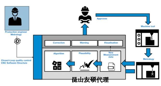 太原蔡司太原三坐标测量机